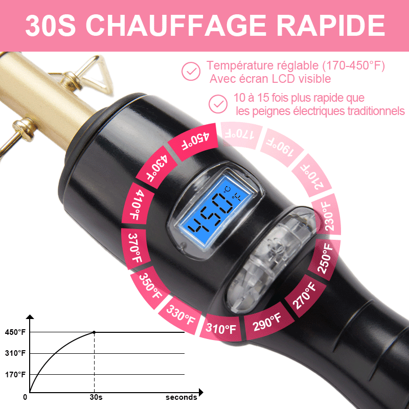 SHINE Température Réglable Peigne Lisseur Électrique Pour Cheveux 30s Chauffage Rapide - SHINE HAIR